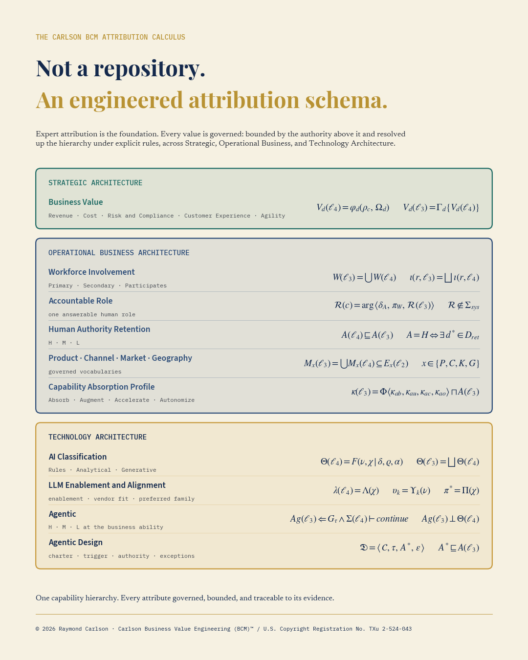 The Carlson BCM Attribution Calculus. Not a repository. An engineered attribution schema.