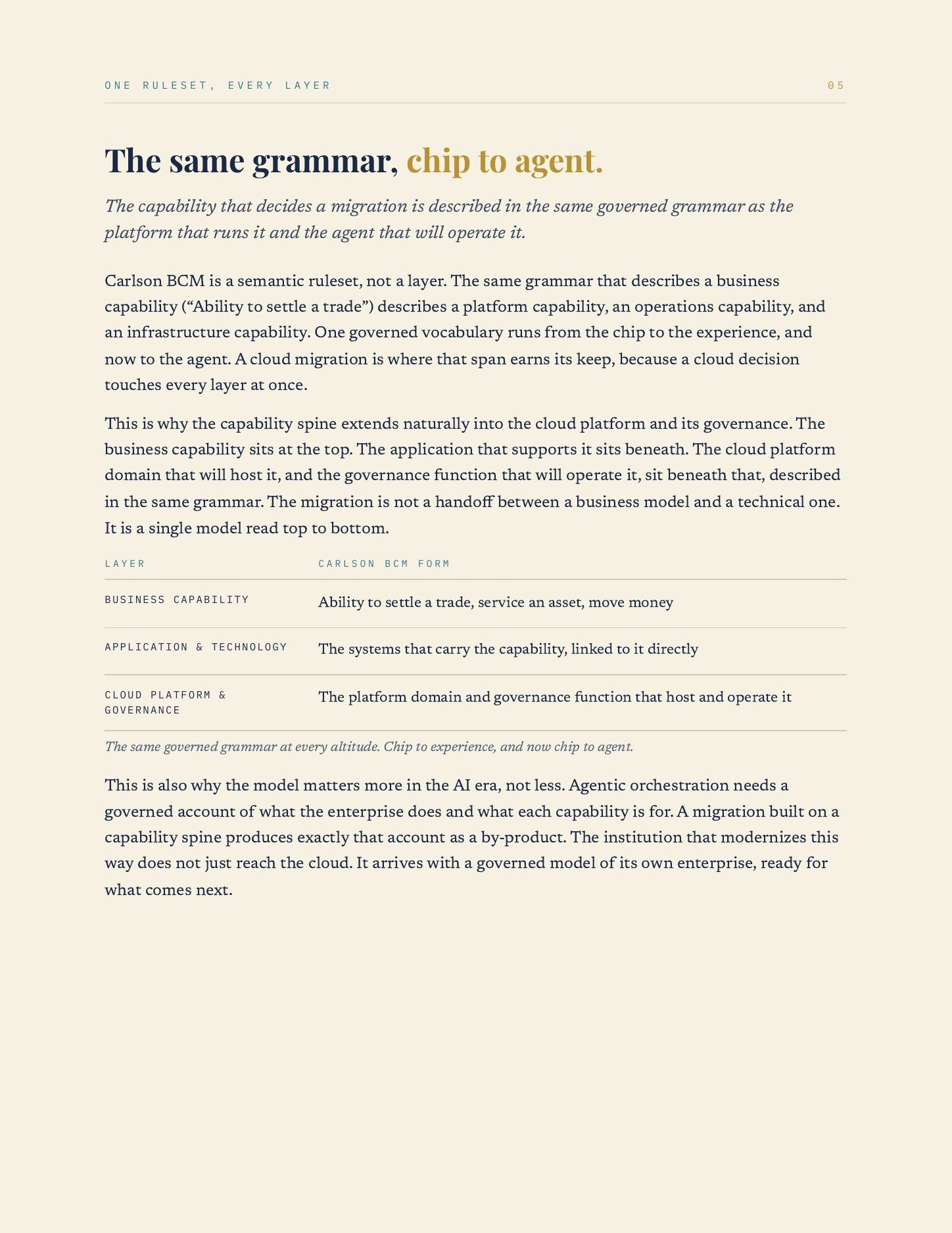 Cloud Migration for Capital Markets, page 6
