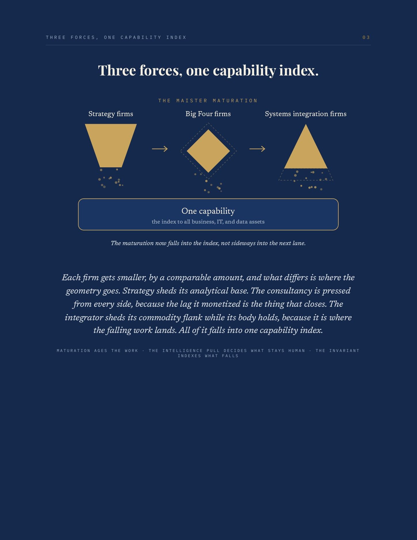 Managing the Professional Services Firm 2.0, page 4