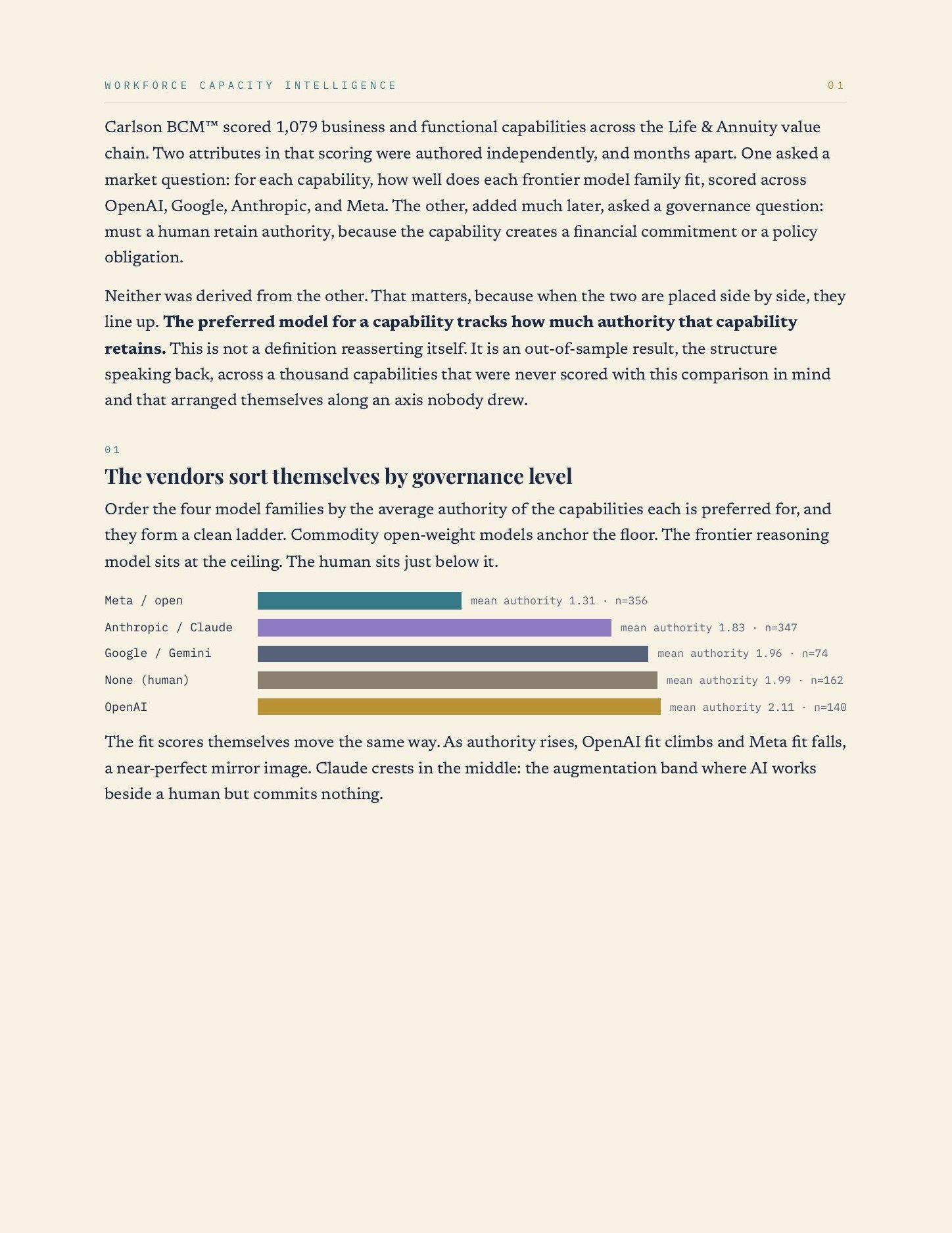 The Authority Axis, page 2