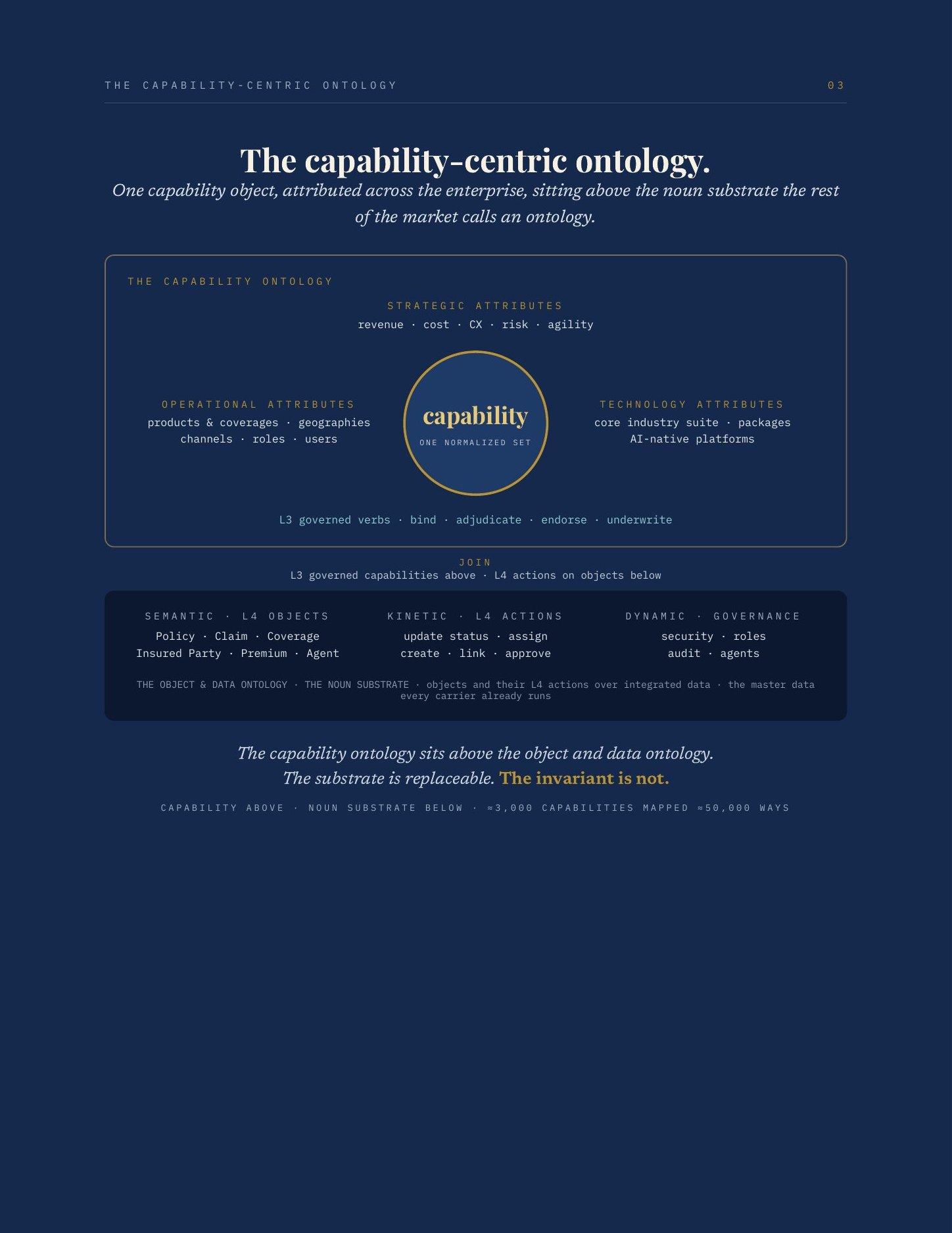 The Capability-Centric Ontology, page 4