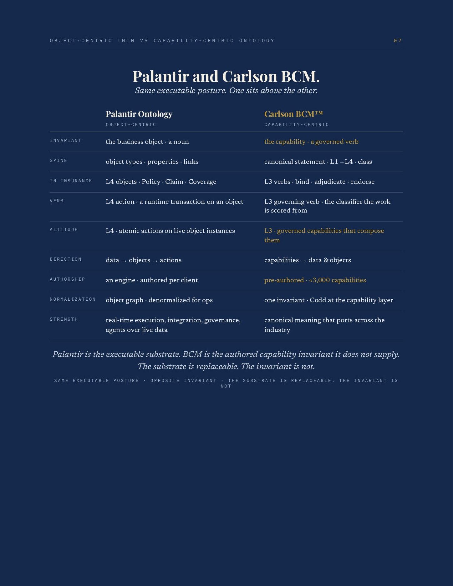 The Capability-Centric Ontology, page 8