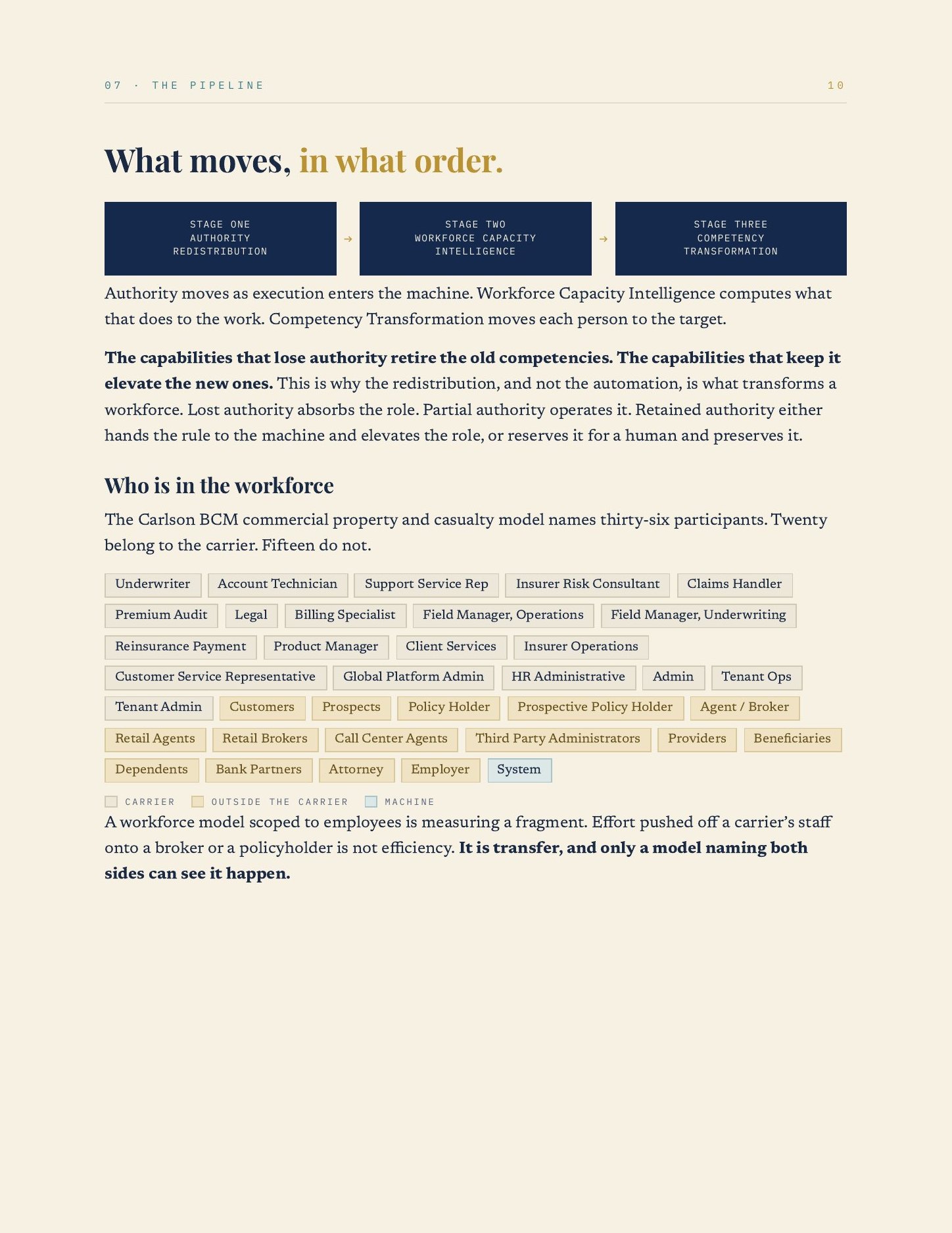 The Capability-Centric Workforce, page 11