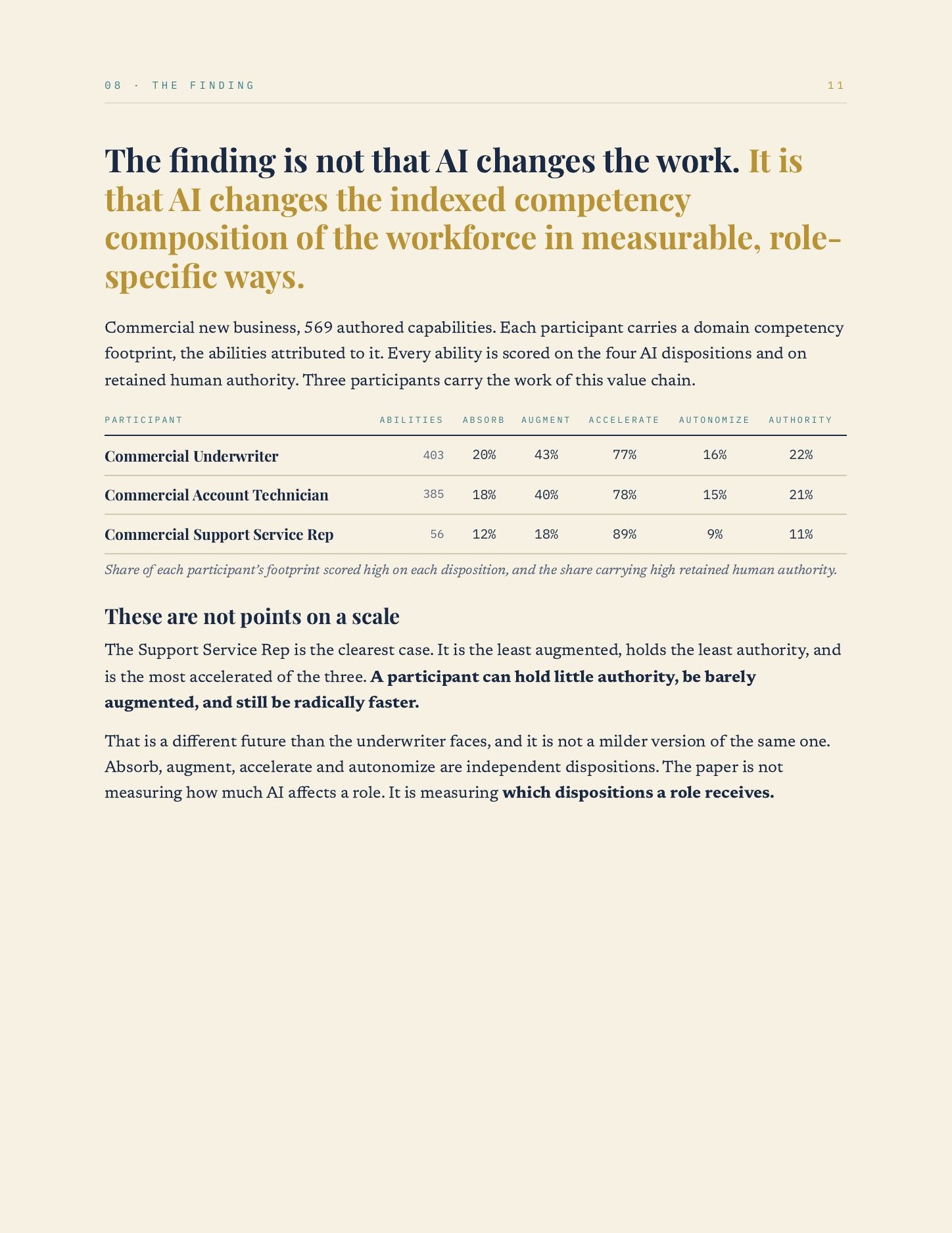 The Capability-Centric Workforce, page 12