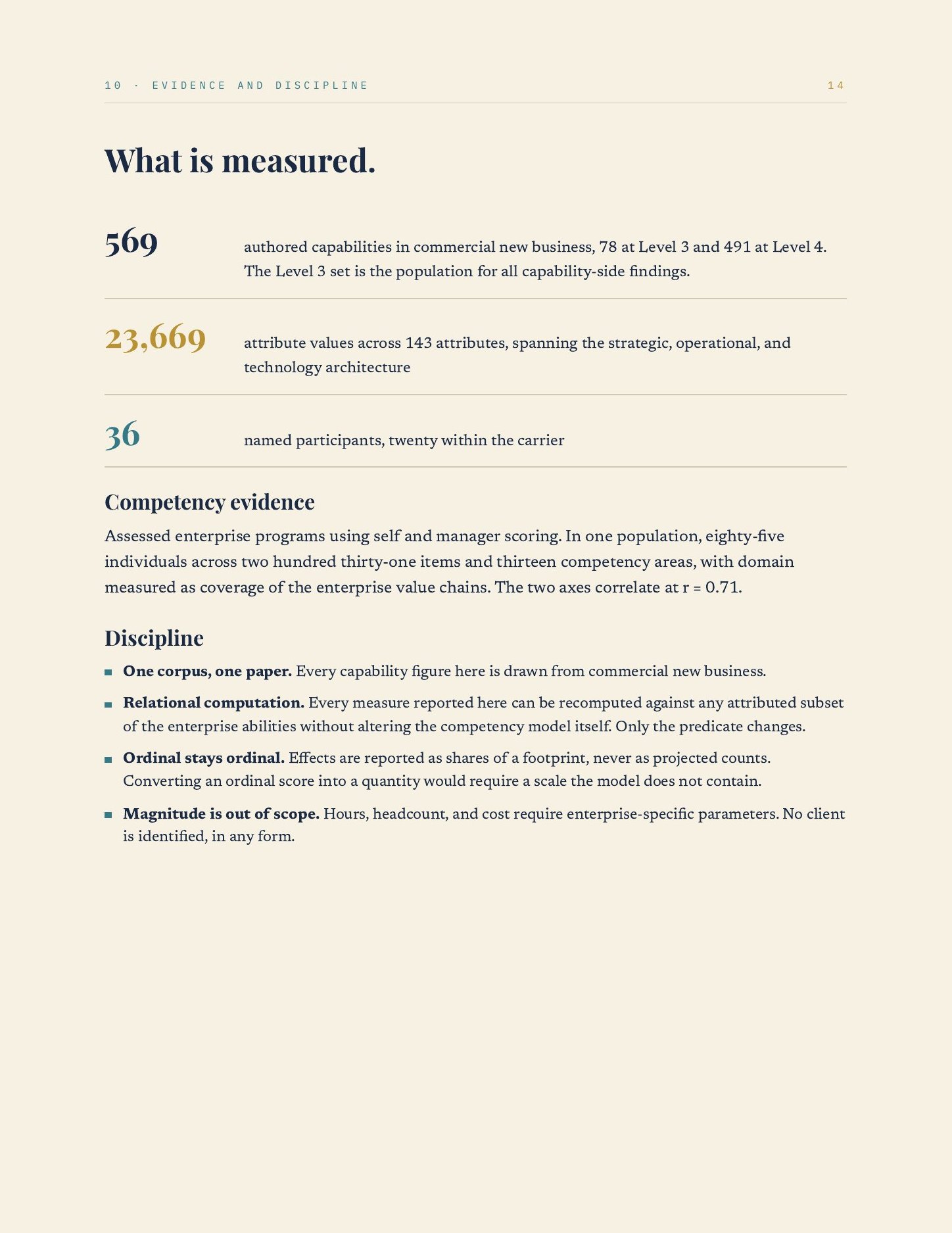 The Capability-Centric Workforce, page 15