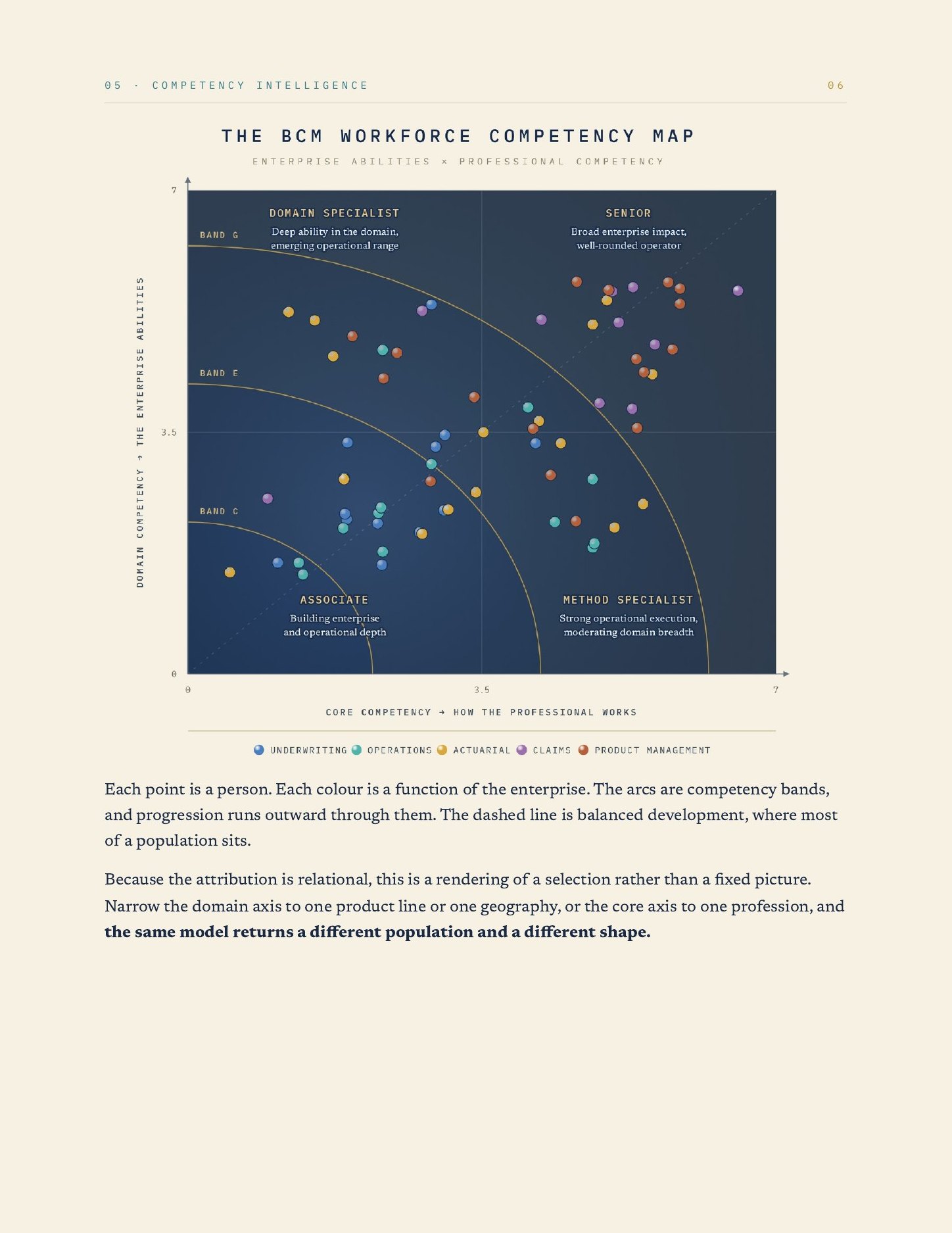 The Capability-Centric Workforce, page 7
