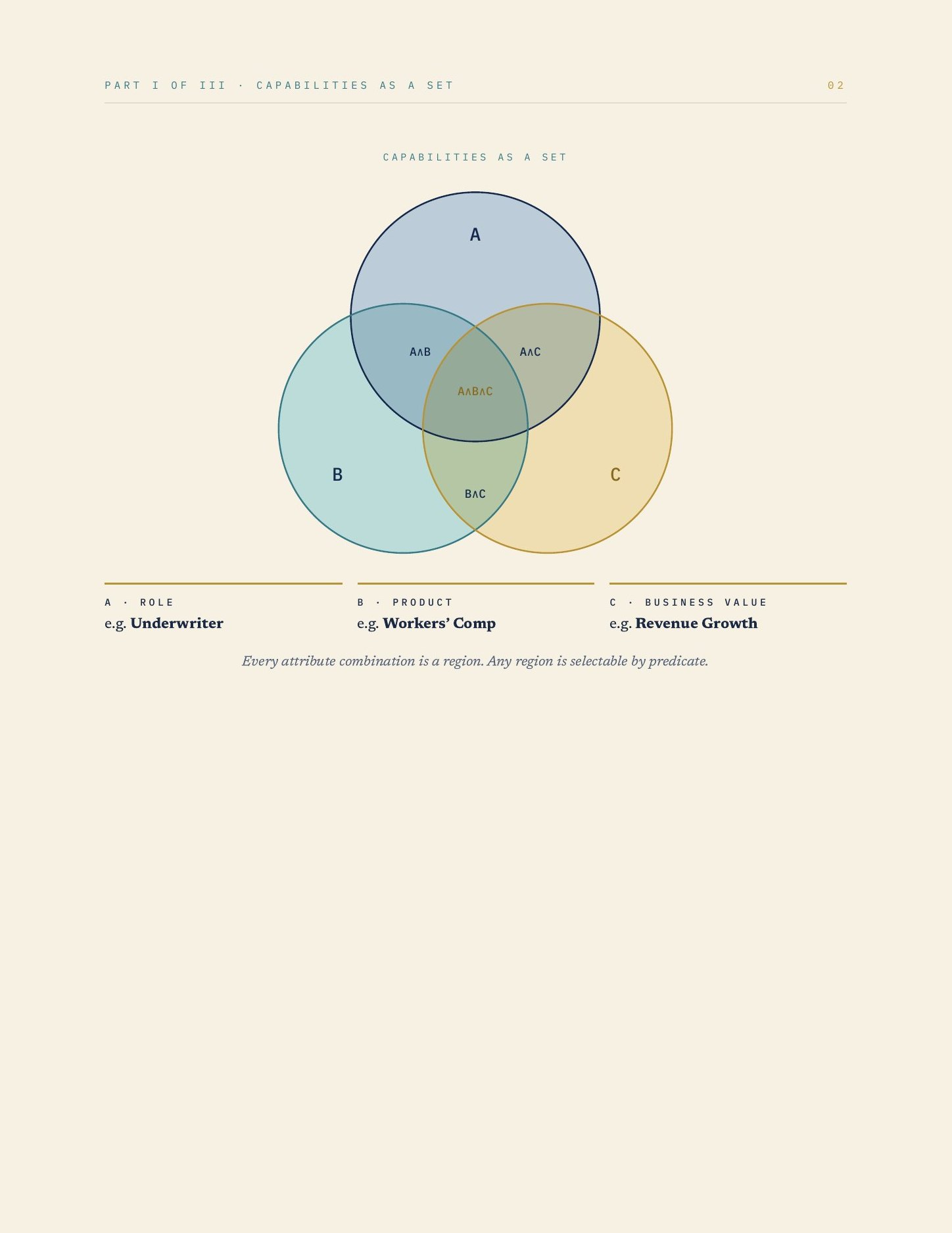 The Relational Thinker, page 3