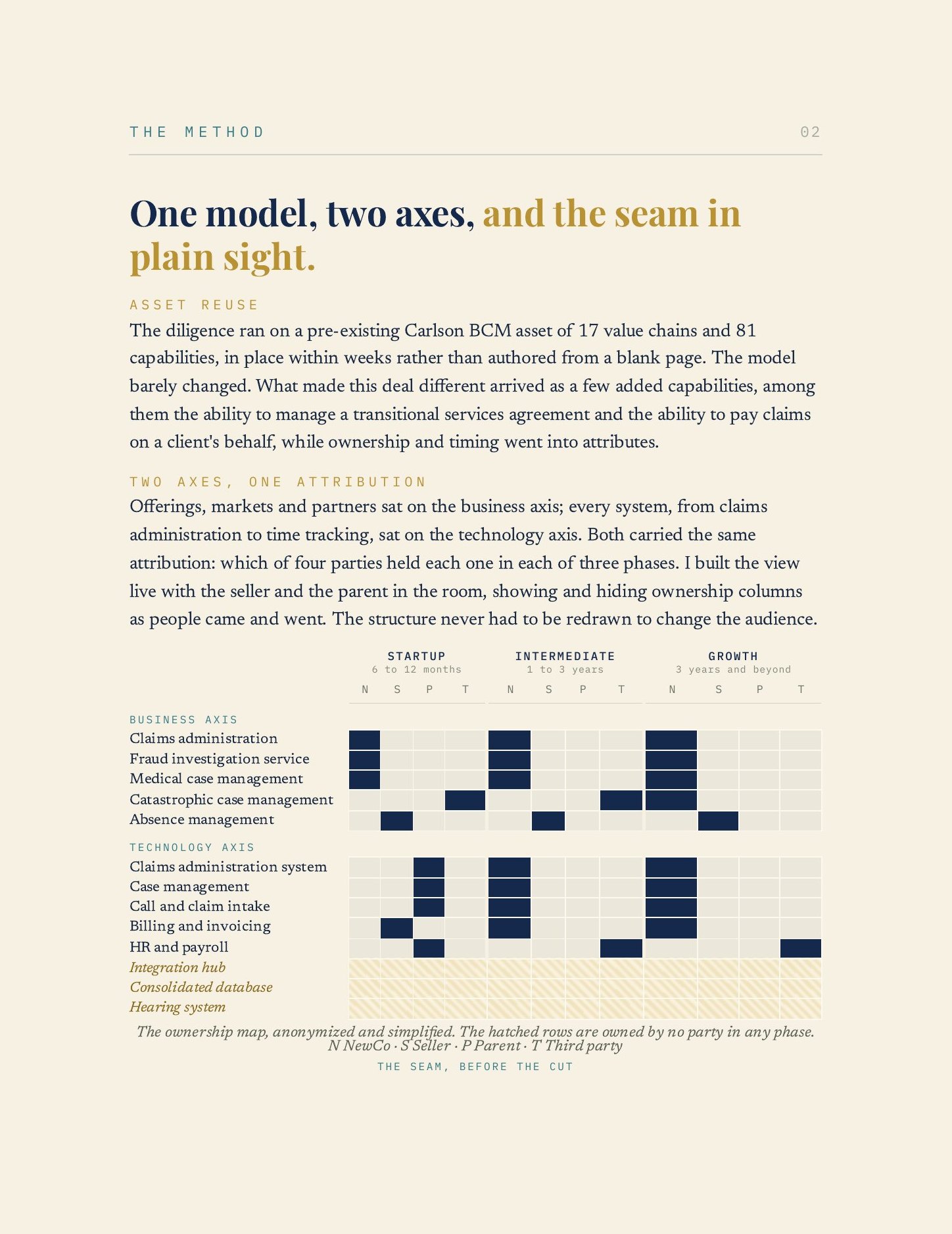 The Seam, Before the Price, page 3