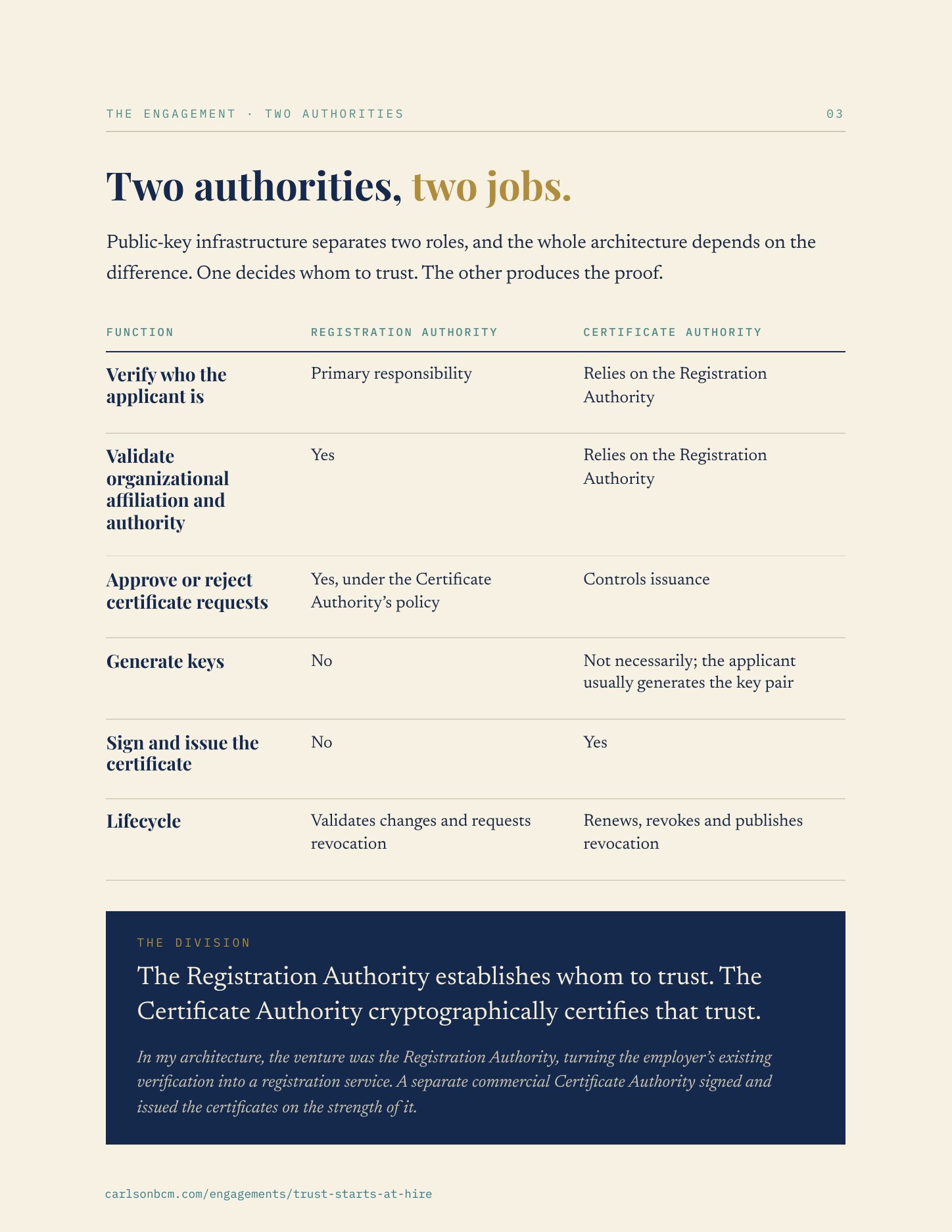 Trust Starts at Hire, page 4