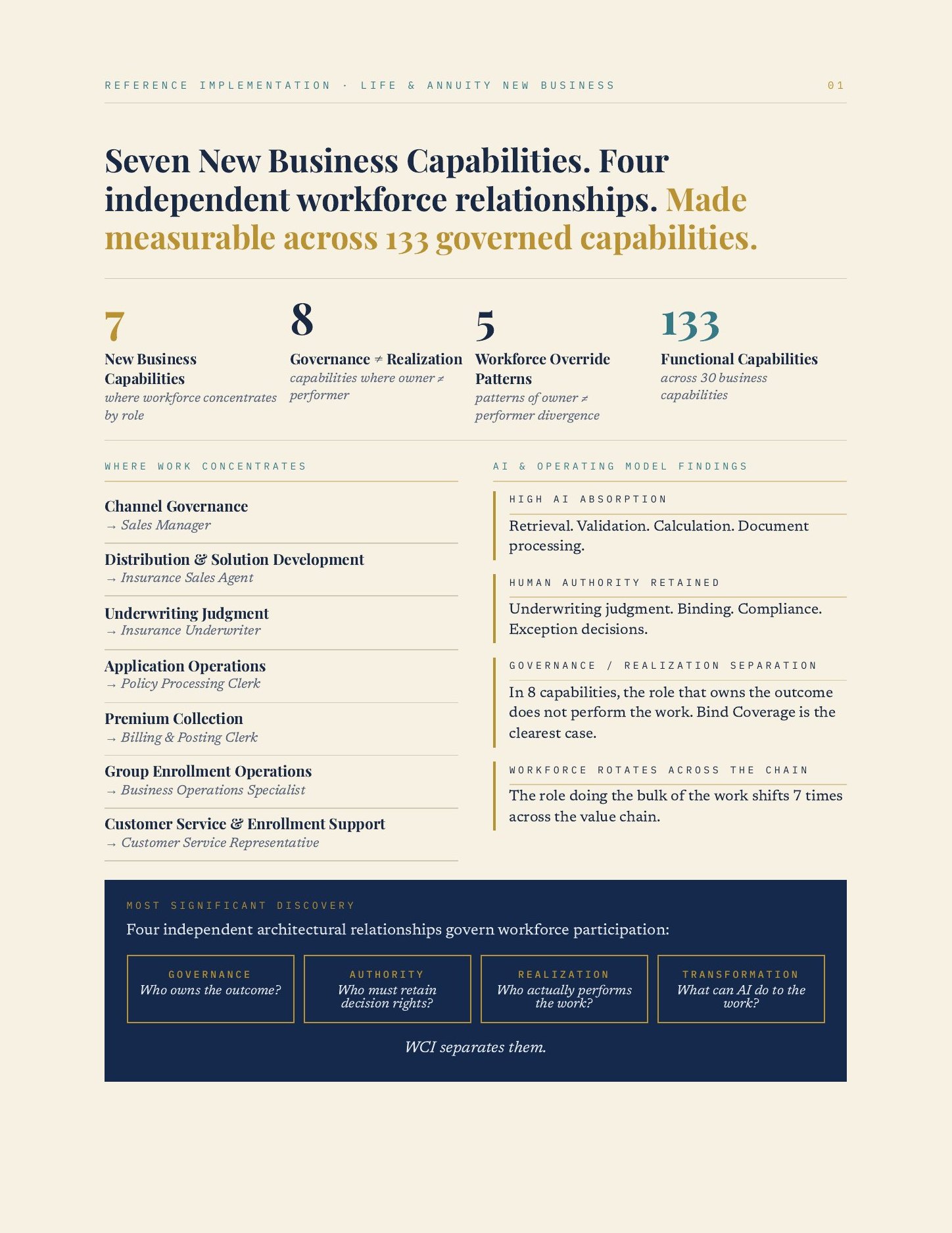 Workforce Capacity Intelligence, page 2