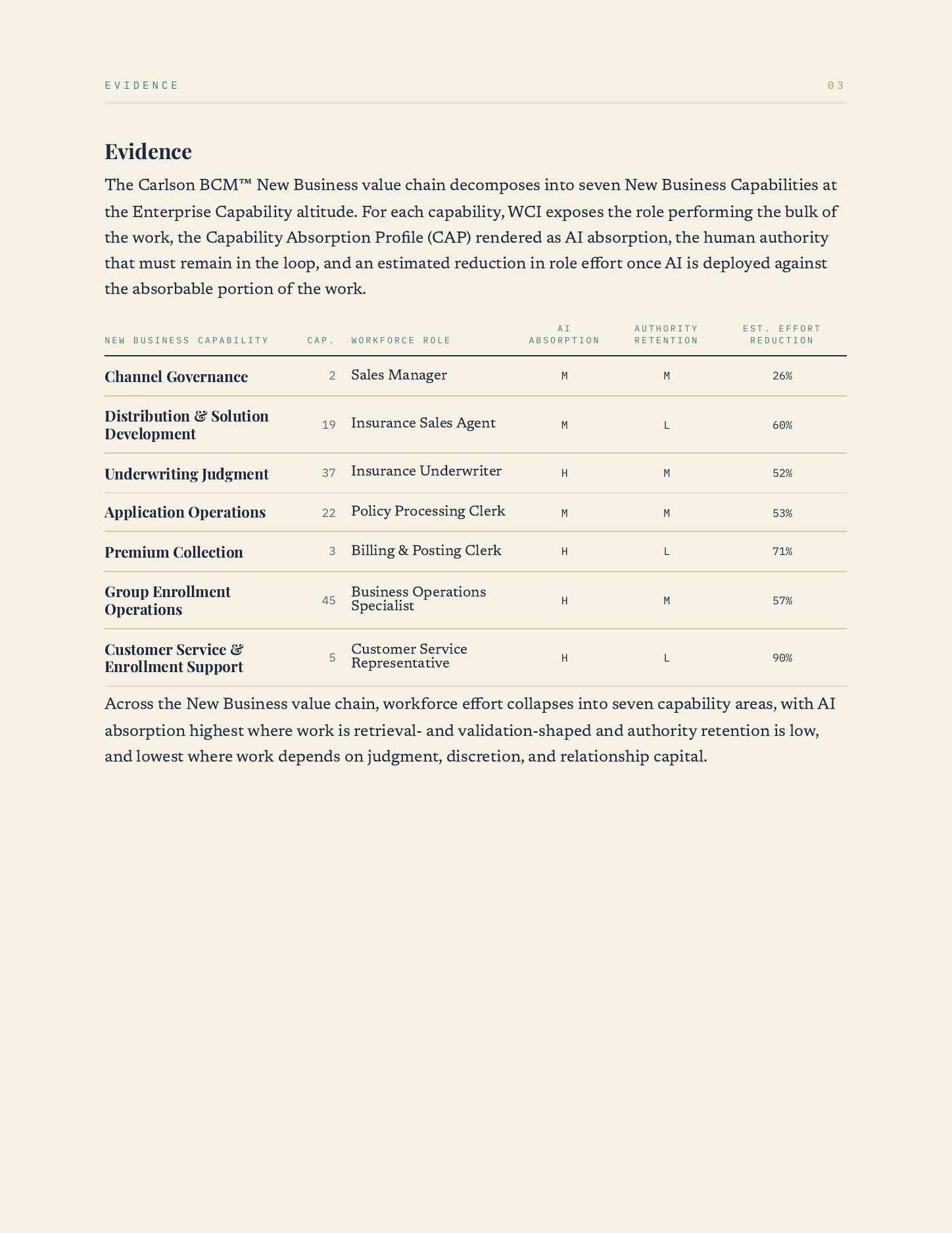 Workforce Capacity Intelligence, page 4