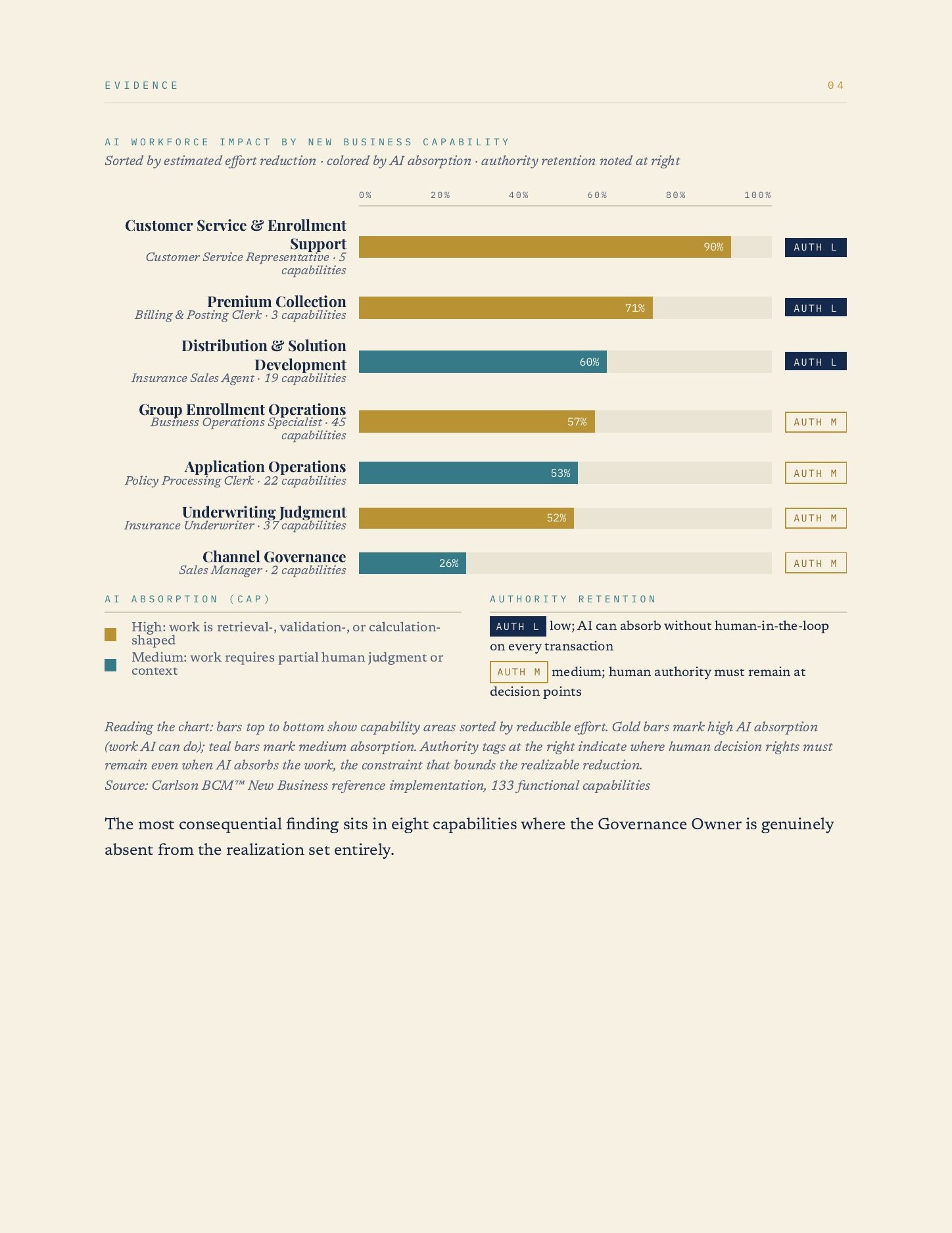 Workforce Capacity Intelligence, page 5