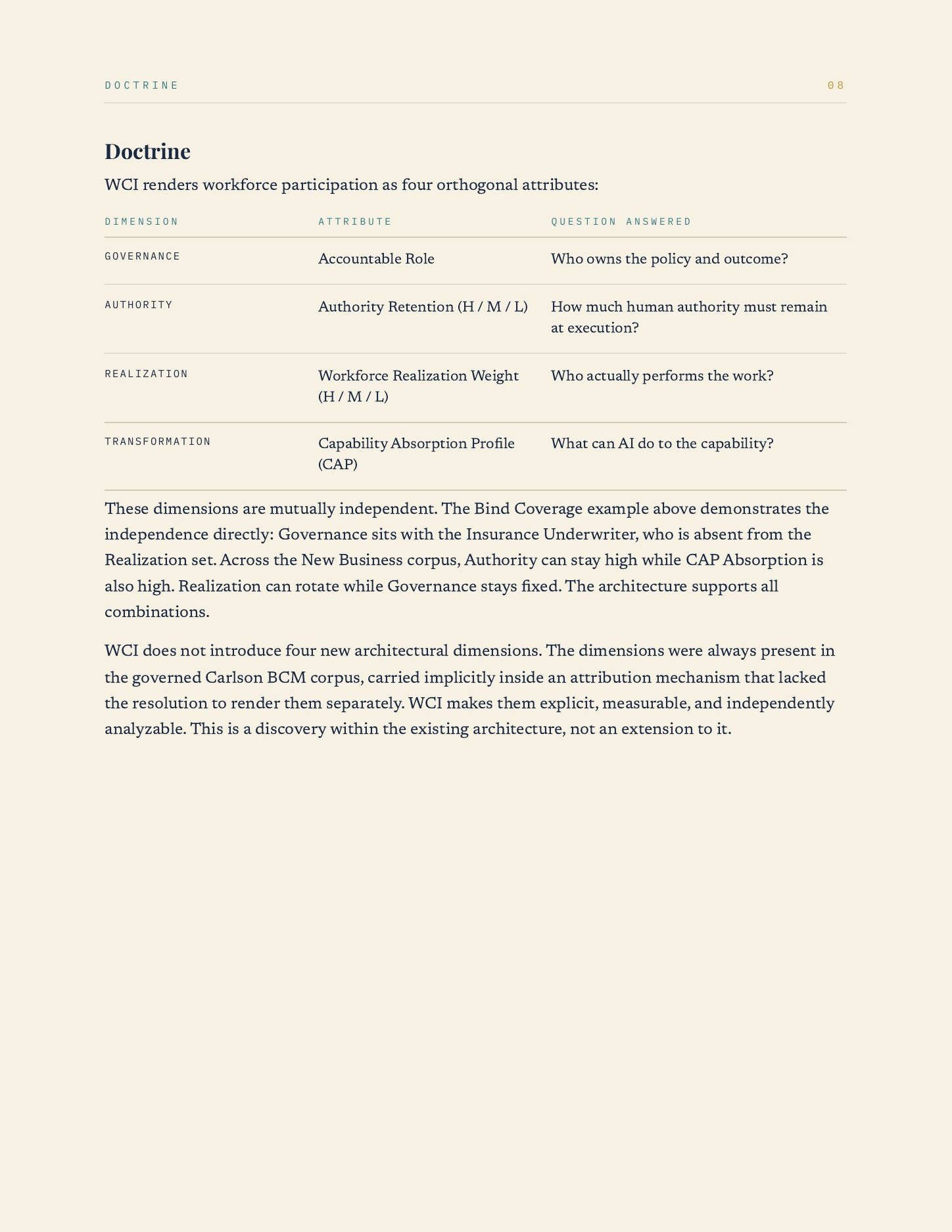 Workforce Capacity Intelligence, page 9
